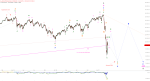 Elliott Wellen Analyse: Beginn einer korrektiven Frühlingsrallye in DAX und DJI ?