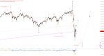 Elliott Wellen Analyse: Zeit schinden in DAX und DJI