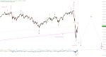Elliott Wellen Analyse: DAX und DJI am österlichen Etappenziel angekommen ?
