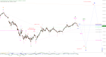 Elliott Wellen Analyse: DAX auf dem Weg zum Jahrestief ?