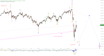 Elliott Wellen Analyse: DAX und DJI in Rutschbereitschaft ?