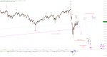 DAX und DJI: was braut sich da zusammen ?