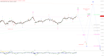 Elliott Wellen Analyse: DAX stellt die Uhr um einen Monat zurück ...