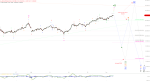 Elliott Wellen Analyse: DAX erreicht mit Frühjahrsrallye 12k-Marke