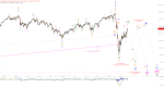 Elliott Wellen Analyse: DAX und DJI am Anfang einer langwierigen Korrekturphase ?