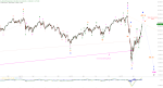 Elliott Wellen Analyse: DAX und DJI kurz vor dem Ziel der Erholungsrallye