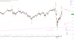 Elliott Wellen Analyse: DAX und DJI auf der Rutschbahn