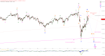 Elliott Wellen Analyse: Fortsetzung der Abwärtsbewegung in DAX und DJI ?