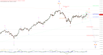 Elliott Wellen Analyse: DAX mit dem zweiten Anlauf in die Bullenfalle