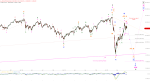 Elliott Wellen Analyse: DAX und DJI wieder auf Abwärtskurs ?