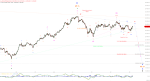 Elliott Wellen Analyse: DAX lenkt von aktivierten Zielen ab