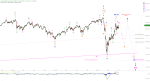 Elliott Wellen Analyse: Frühsignal für zeitliche Verlängerung der korrektiven Phase in DAX und DJI