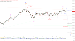 Elliott Wellen Analyse: DAX am ersten Rücklaufziel