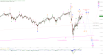 Elliott Wellen Analyse: DAX und DJI vor ausgiebigen Sommerloch ?
