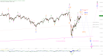 Elliott Wellen Analyse: DAX-Ziele warten geduldig auf Abarbeitung
