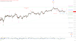 Elliott Wellen Analyse: DAX macht Ferien ...