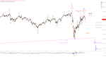 DAX und DJI: Zweite Welle im Anmarsch ?