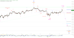 Elliott Wellen Analyse: DAX findet Ausweg aus festgefahrener Seitwärtsbewegung