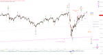 Elliott Wellen Analyse: DAX und DJI in der Vorschlussrunde vor dem Rutsch ?