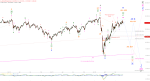 Elliott Wellen Analyse: Ende der Rallye in DAX und DJI ?