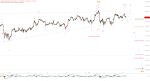 Elliott Wellen Analyse: Zunehmende Hinweise auf korrektiven Herbst im DAX