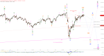 Elliott Wellen Analyse: DAX und DJI vor zweiter Etappe der Herbstkorrektur ?