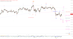 Elliott Wellen Analyse: DAX auf eingeschlagenem Zielkurs