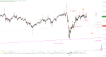 Elliott Wellen Analyse: Korrektive Muster in DAX und DJI