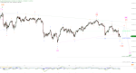 Elliott Wellen Analyse: DAX ohne Dynamik und ohne Gegenwehr