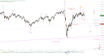 Elliott Wellen Analyse: DAX und DJI in Warteschleife vor den US-Wahlen