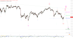 Elliott Wellen Analyse: Corona-Fallzahlen lassen DAX in Zielrichtung gleiten ...