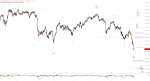 Elliott Wellen Analyse: DAX-Herbstkorrektur schreitet voran