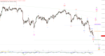 Elliott Wellen Analyse: DAX auf halber Wegstrecke ...