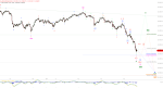 Elliott Wellen Analyse: November-Lockdown beschleunigt DAX-Herbstkorrektur