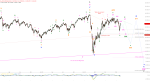 Elliott Wellen Analyse: Jahresendrallye oder Fake-Anstieg in DAX und DJI ?