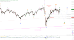 Elliott Wellen Analyse: Jahresend-Stagnation in DAX und DJI ?
