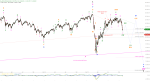 Elliott Wellen Analyse: Herbstkorrektur in DAX und DJI vor dem Eintritt in den Zielbereich