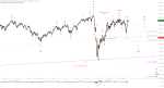 Elliott Wellen Analyse: DAX und DJI in der Jahresendrallye ?