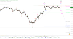 Elliott Wellen Analyse: DAX verharrt seitwärts ... - Chartgallerie