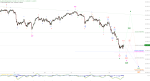 Elliott Wellen Analyse: Wunden lecken im DAX - Seite 4