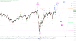 Elliott Wellen Analyse: Bringt der späte Brexit-Deal noch einmal Schwung in DAX und DJI ?