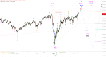 Elliott Wellen Analyse: Kommt zur Amtseinführung von Biden das nächste Hoch in DAX und DJI ?