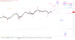 Elliott Wellen Analyse: DAX agiert vorsichtig
