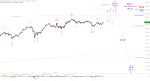 Elliott Wellen Analyse: DAX macht keine Experimente ...