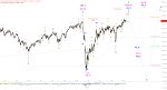 Elliott Wellen Analyse: Abwartender Optimismus in DAX und DJI