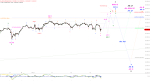 Elliott Wellen Analyse: DAX läutet nächste Runde ein ...