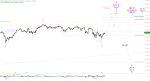 Elliott Wellen Analyse: Auftakt zur Spätwinterrallye im DAX ?