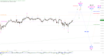 Elliott Wellen Analyse: Gemächliches Tempo im DAX