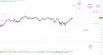 Elliott Wellen Analyse: Nur noch ein Katzensprung bis zum Allzeithoch im DAX ...