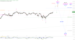 Elliott Wellen Analyse: DAX vor Allzeithoch